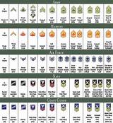 Images of Military Ranks And Insignias Chart