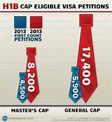 Photos of H1b Visa For Foreign Lawyers