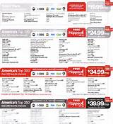 New Dish Network Channels Images