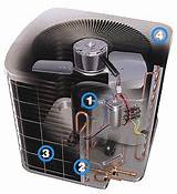 Heat Pump Replacement Cost