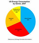 Electrical Energy Vs Electricity Photos