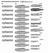 List Of Us Aircraft Carriers Images