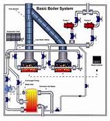 Heating System Basics