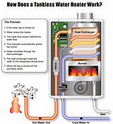 High Efficiency Natural Gas Tankless Water Heater