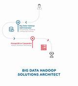 What Is Big Data Architect Images