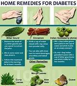 Liver Weakness Home Remedies Photos