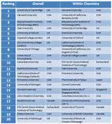 Universities Ranking In Usa Pictures