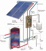 How Do Solar Thermal Panels Work