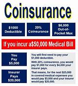 Define Commercial Insurance Pictures