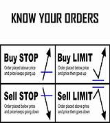 Difference Between Market Order And Limit Order Photos
