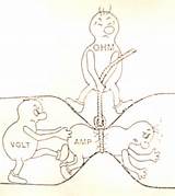 Difference Between Volt Ampere And Watt