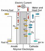Electrical Energy Characteristics