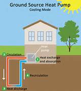 Photos of Geothermal Heat And Cool