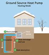 What Is A Heat Pump Heating System Photos