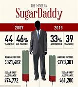 Images of Sugar Baby Salary