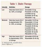 Statin Therapy Images