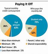Best Credit Cards For Recent College Graduates