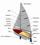 Parts Of A Dinghy Sailing Boat