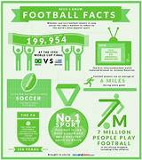 Pictures of Fun Facts About Soccer For Kids