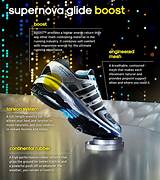 Pictures of Boost Technology Adidas
