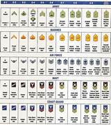 Military Rank Structure Photos