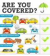 Auto Insurance Coverages Photos