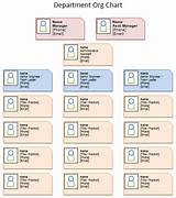Photos of Company Department Structure Chart