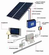 Solar Electric Installation Guide Pictures