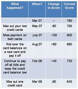 How To Buy A House With A 500 Credit Score