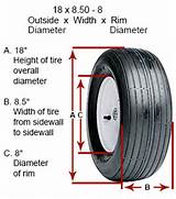 Photos of How To Read Tire Size