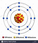 Photos of Argon Neutrons