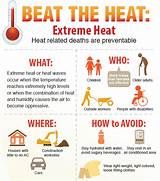 Your Ecards Heat Index Images