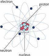 A Hydrogen Atom Consists Of An Electron And A(n) Pictures
