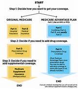 Images of Aarp Medicare Prescription Plan
