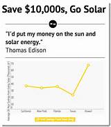 Photos of Advantages And Disadvantages Of Solar Pv