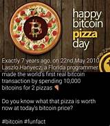 Today''s Price Of Bitcoins Pictures
