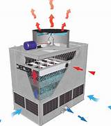 Cooling Towers And Chillers How They Work