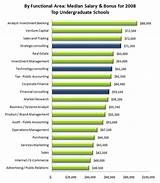 Images of Marketing Management Salary Range