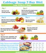Fruit Detox Diet 7 Days Photos