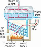 Images of Schematic Diagram Of Boiler System