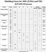 Mig Welding Gas Pressure Chart
