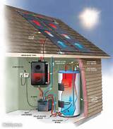 Photos of Do It Yourself Solar Water Heater