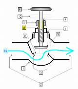 Hydraulic Pump Symbol Pictures