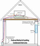 Home Air Conditioner Drain Line Images