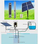 Images of Solar Water Well System