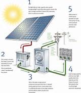 Images of Solar Cell How It Works