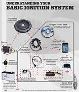 Yamaha Outboard Troubleshooting Guide Pictures