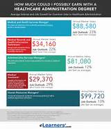 Photos of System Security Salary