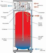 Does A Heat Pump Use Water Images