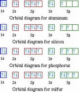 Images of Orbital Diagram For Argon